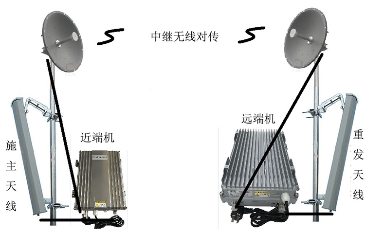 思明智能无线拉远移频中继直放站近端机远端机